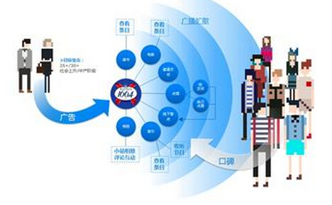 品牌互動(dòng)營(yíng)銷的重要意義