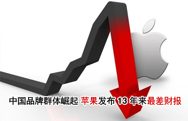 中國(guó)品牌群體崛起 蘋(píng)果發(fā)布13年來(lái)最差財(cái)報(bào)