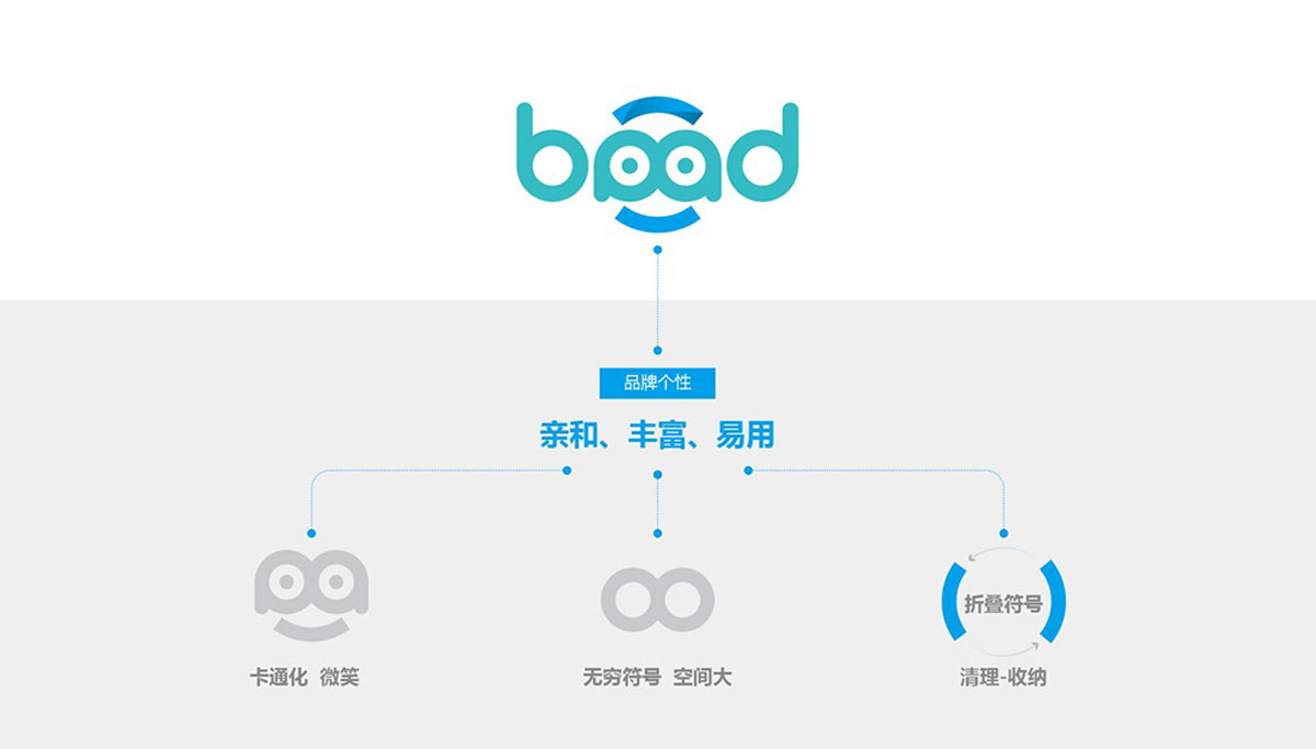 茶葉vi設計必須要高度重視整體識別形象