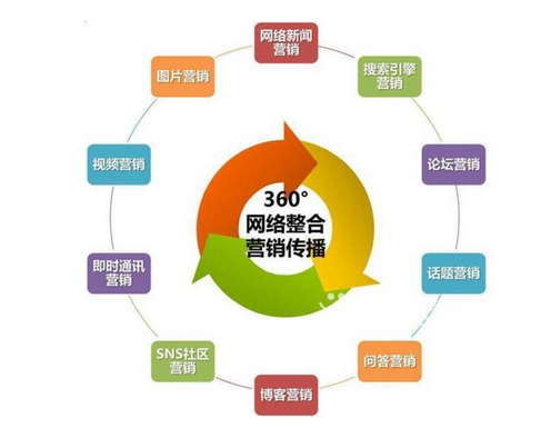 整合營(yíng)銷(xiāo)策劃公司